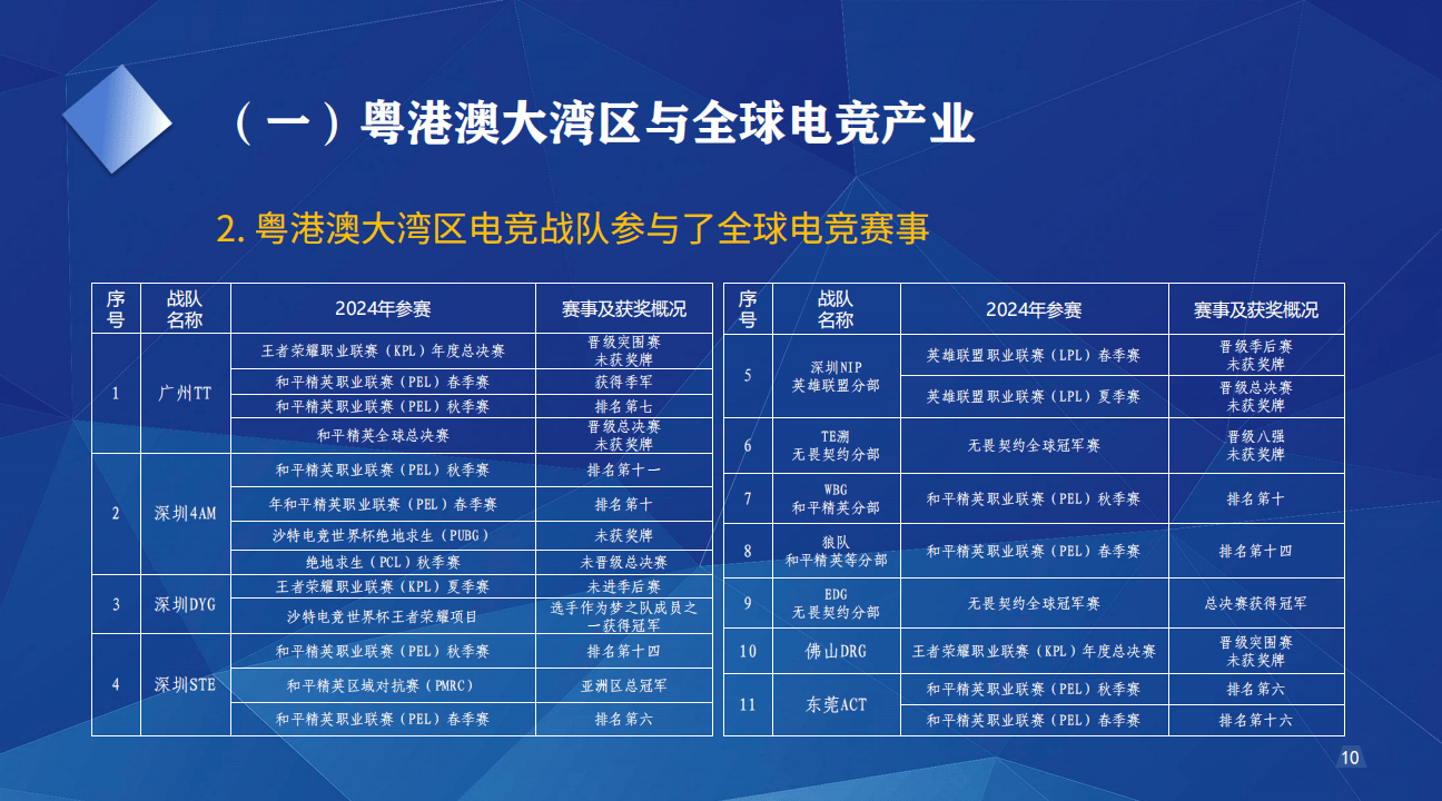 星空体育登录-关于电竞市场监管逐步加强，行业健康发展在望的信息